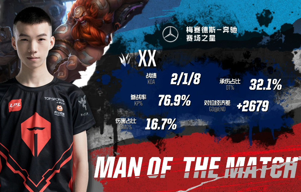 阿斯顿马丁轻取梅赛德斯，佩雷兹带队取胜的简单介绍